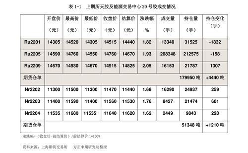 化学实验室耗材清单 耗材是什么
